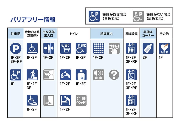 バリアフリー情報